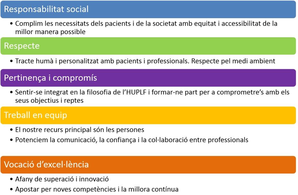 Valores ARB