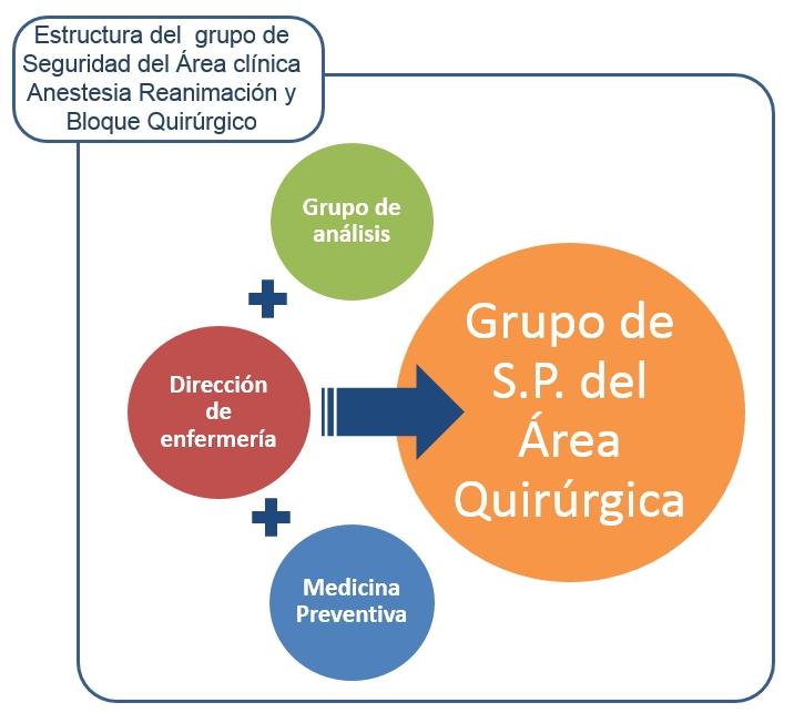 esquema_grupo_seguridad_REA