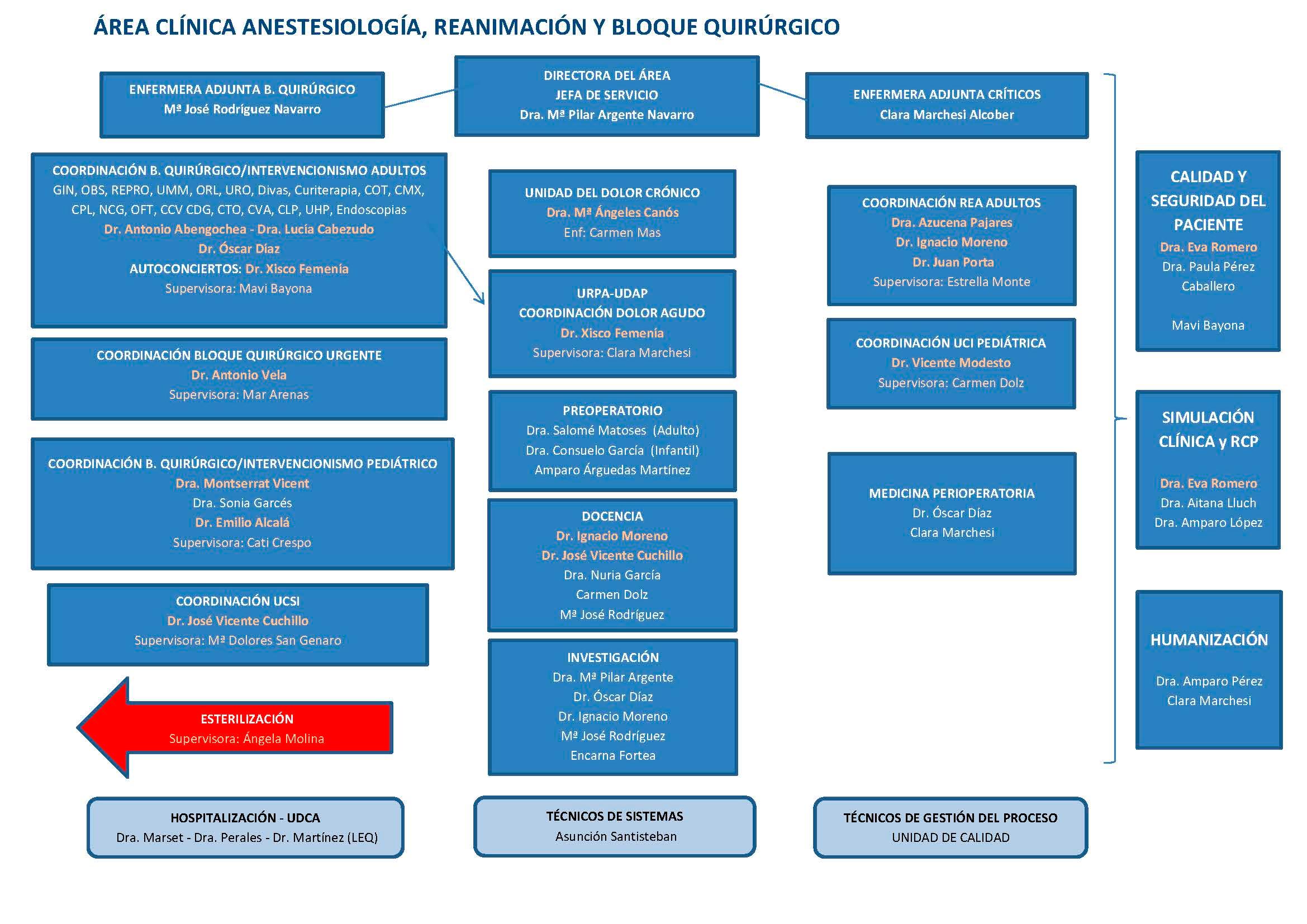 organigrama_ARB