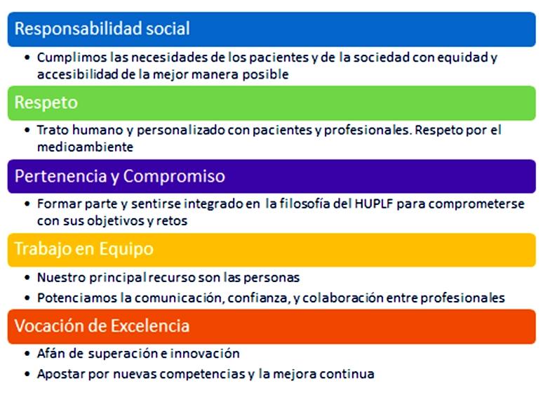Valores ARB