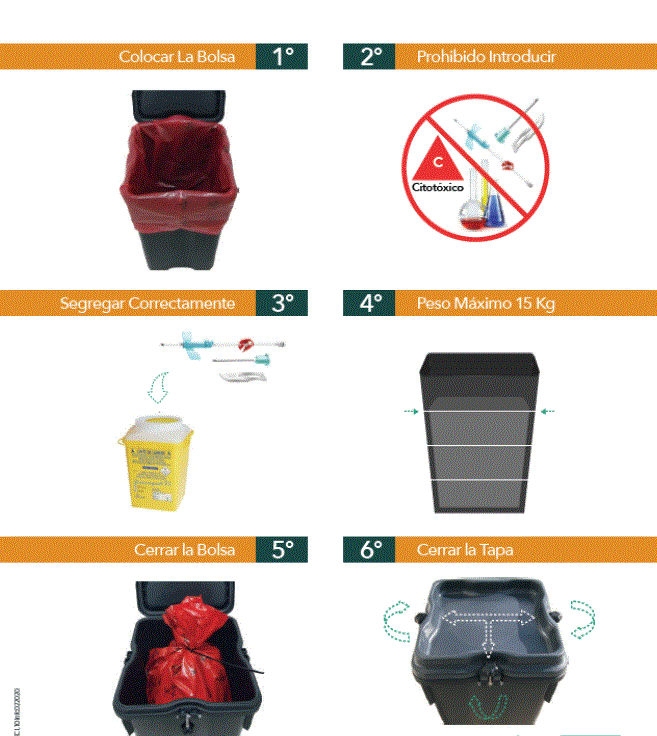 instrucciones del cubo reciclable