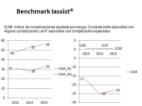 esquema_benchmark_lassist_ICAR