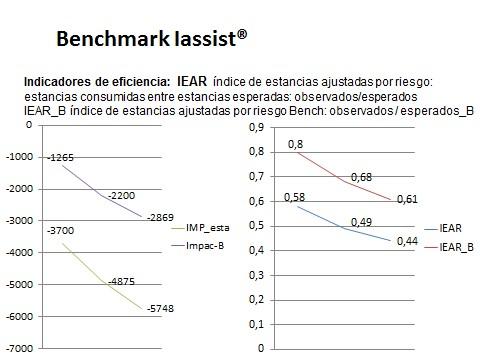 esquema_benchmark_lassist_IEAR_B