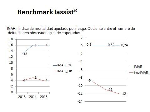 esquema_benchmark_lassist_IMAR