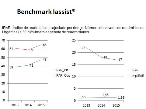 esquema_benchmark_lassist_IRAR