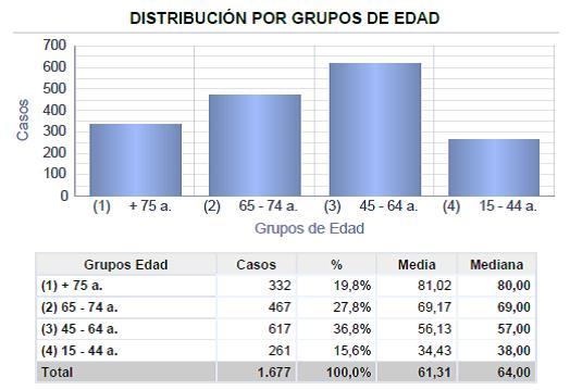 esquema_distribucion_grupos_edad_2016_2017