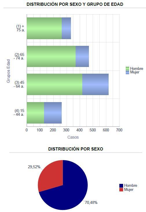 esquema_distribucion_sexo_edad