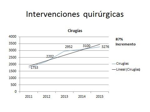 esquema_intervenciones_quirurgicas_2012
