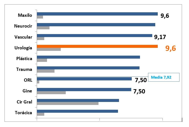 resultados_encuesta_calidad_servicio_urologia