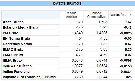 tabla_actividad_bruto_hospitalaria_2014_2015