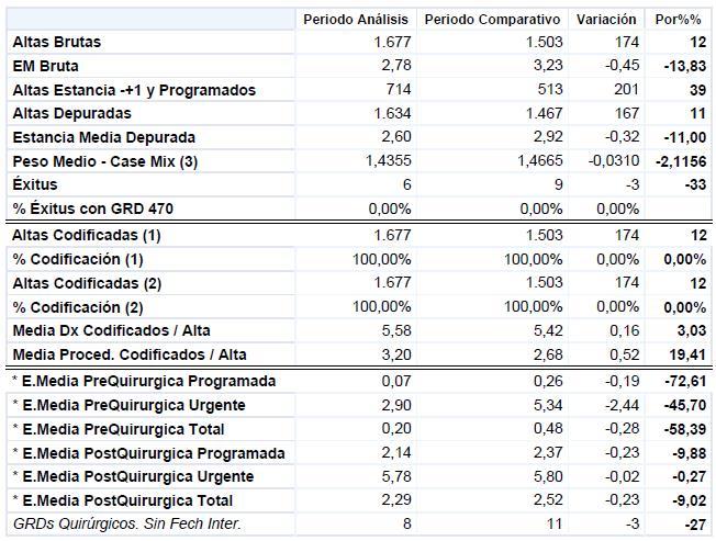 tabla_actividad_hospitalaria_2014_2015