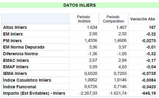 tabla_datos_INLIERS